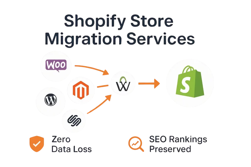 Shopify website migration services UK Shopify store migration services and Europe
